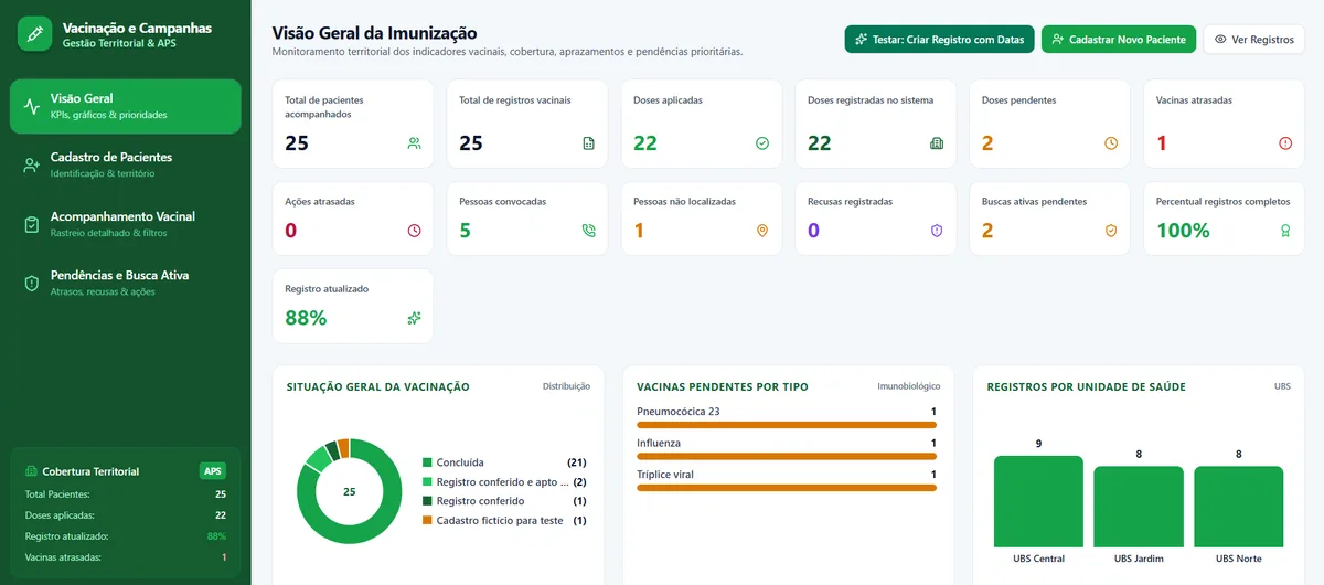 Dashboard de Vacinação e Campanhas
