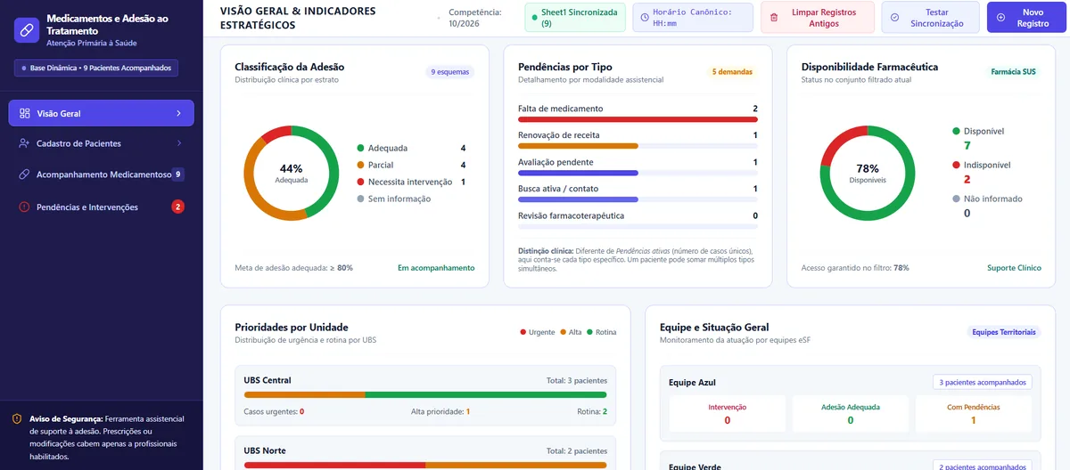 Dashboard de Medicamentos e Adesão ao Tratamento