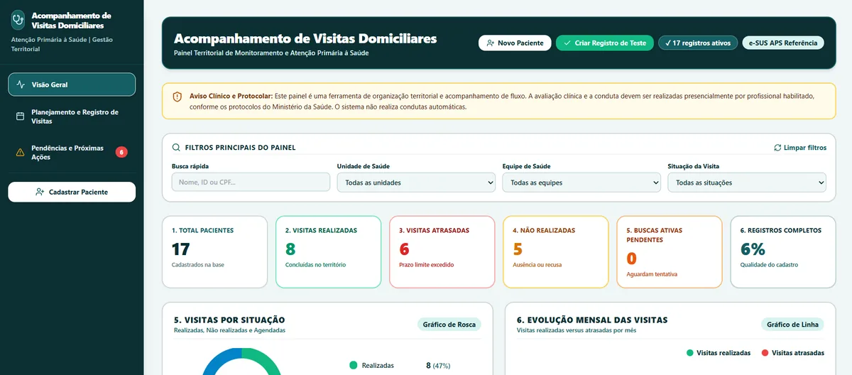 Dashboard de Visitas Domiciliares