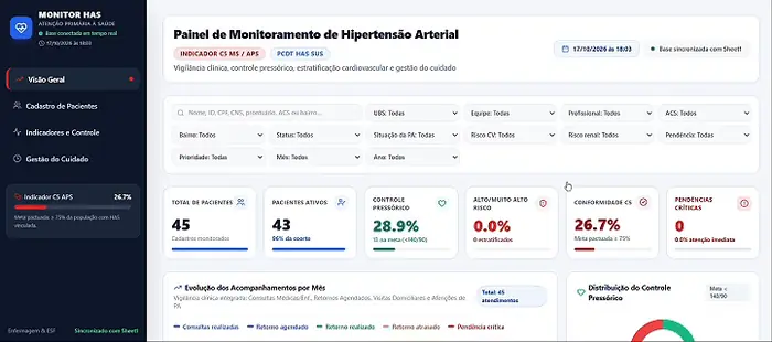 Dashboard de Gestão de Diabetes