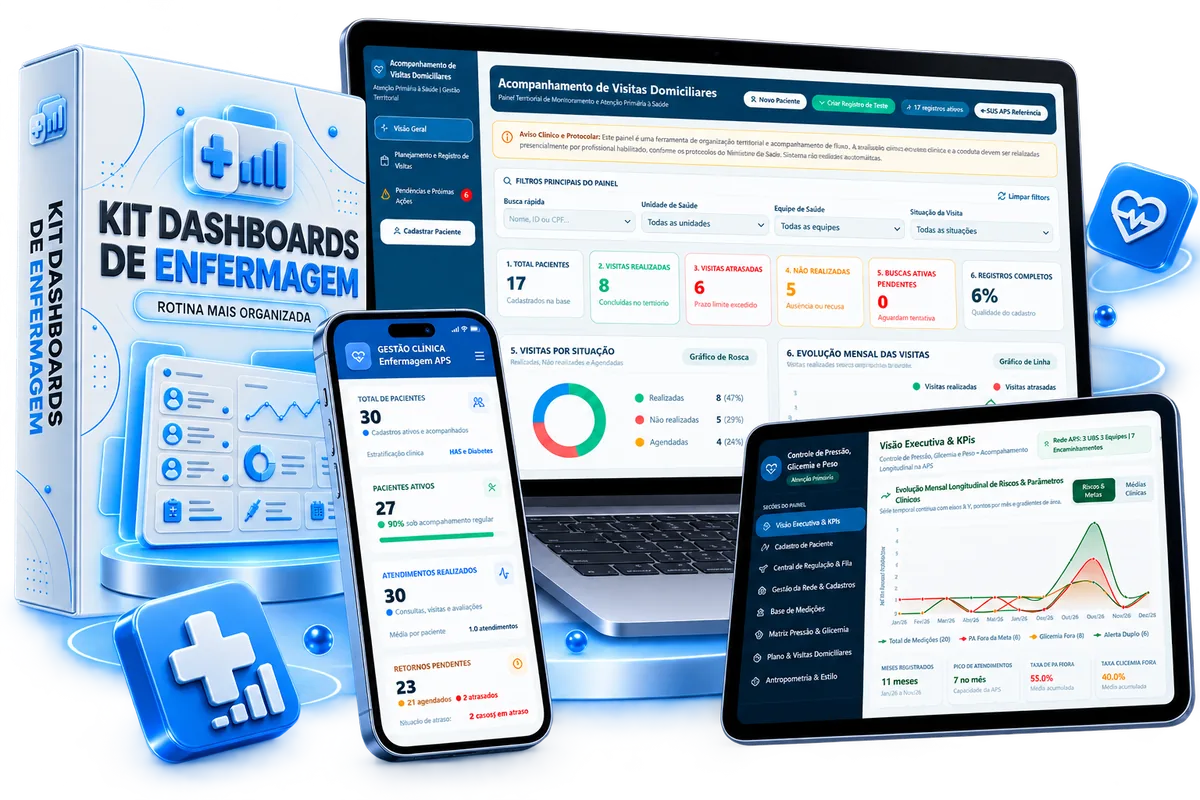 Mockup azul do Kit Dashboards de Enfermagem