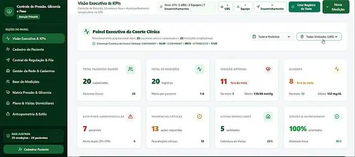 Dashboard de Pressão, Glicemia e Peso